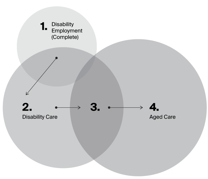 Bridge IPO VentureCrowd