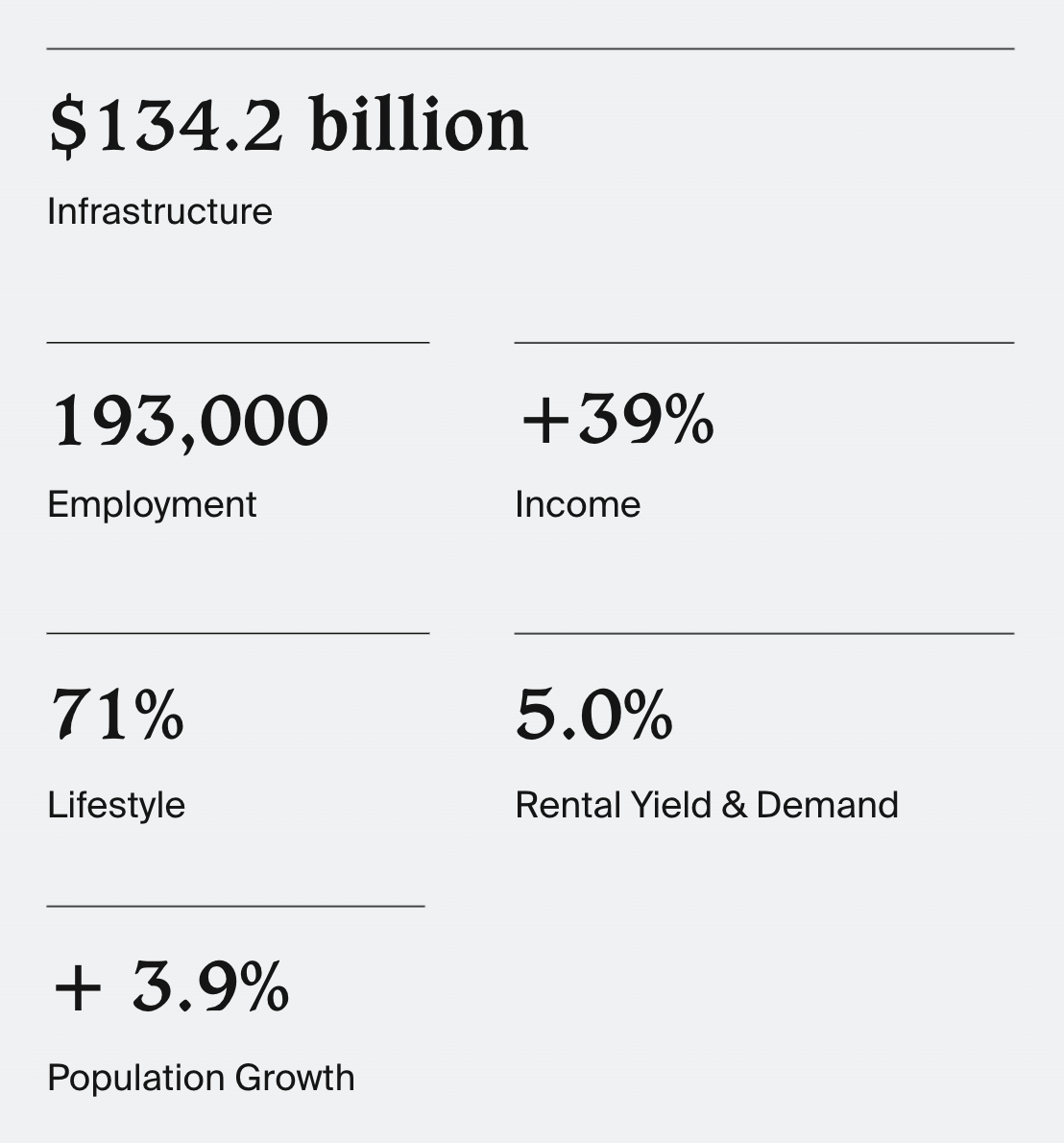 Cannon Hill Preference Shares VentureCrowd