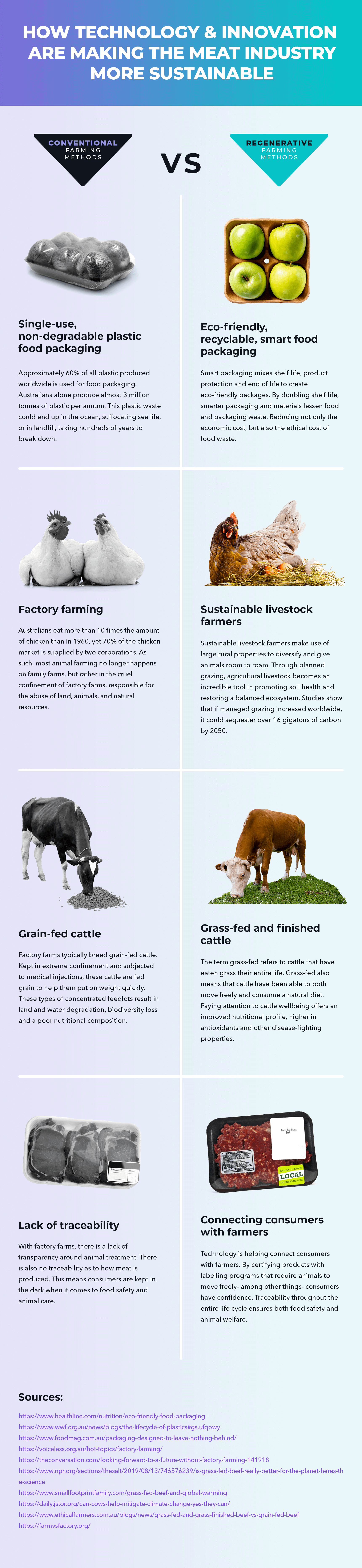 Achieving Sustainability in the Meat Industry VentureCrowd